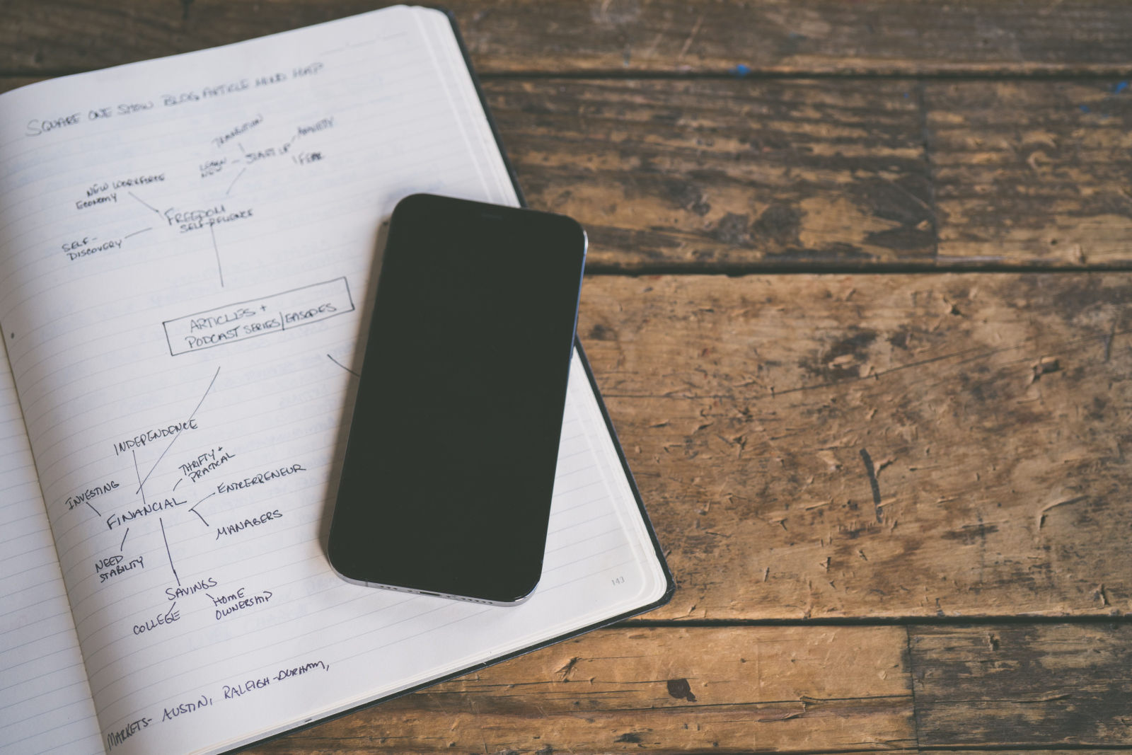 An open notebook with a hand-drawn mind map of ideas, next to a phone on a wooden table.